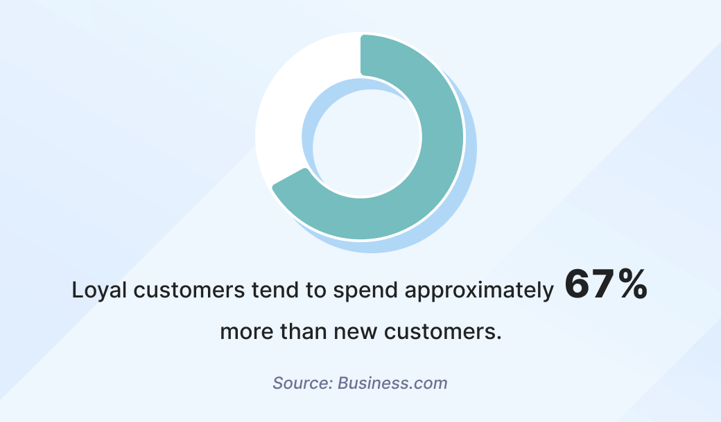 67% donut chart illustration