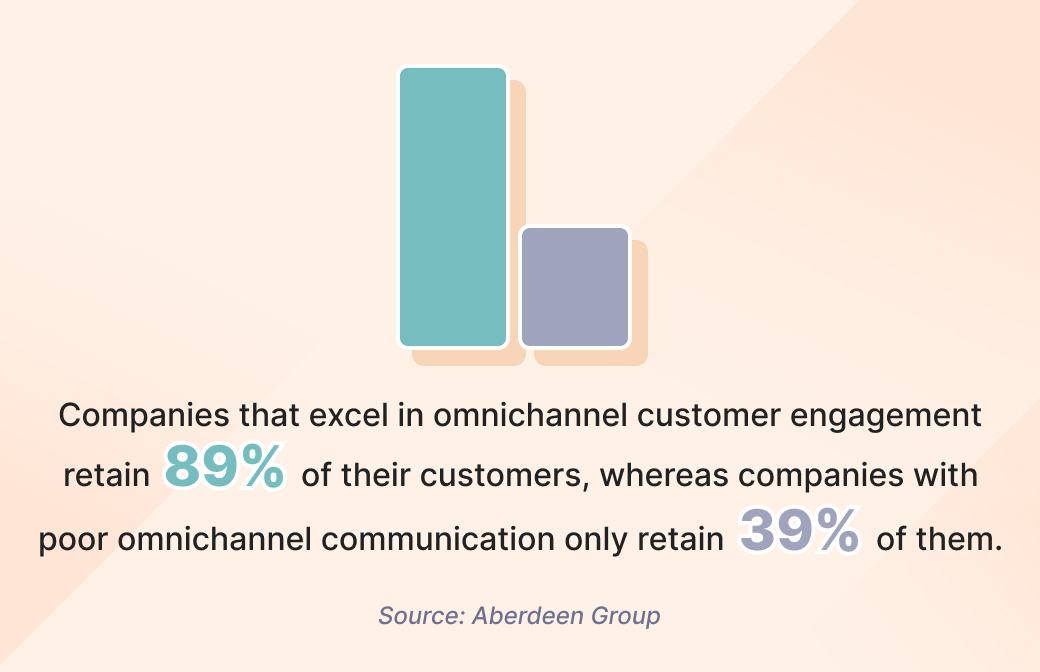 89% and 39% bar chart illustration