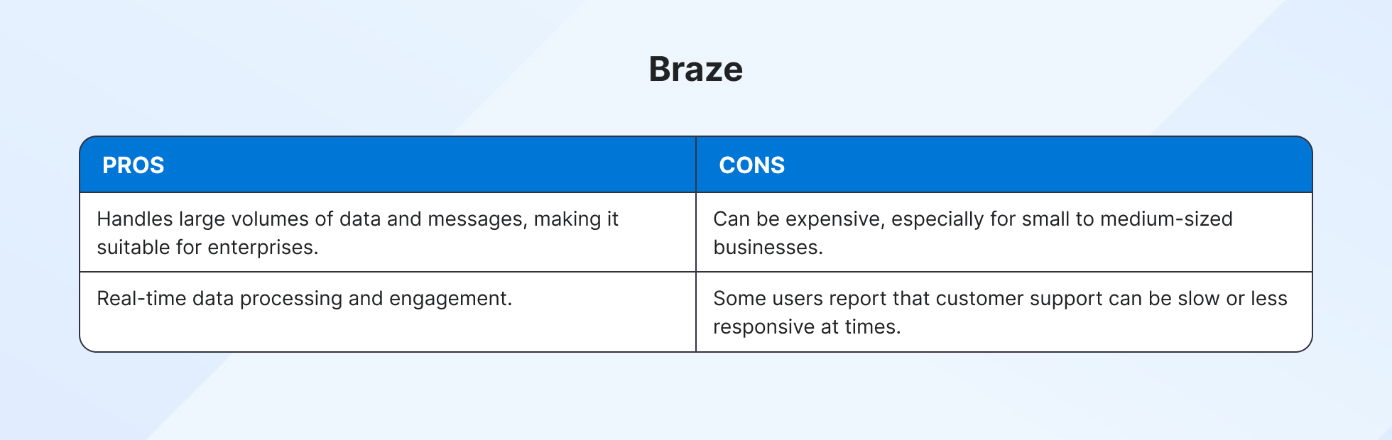 Braze pros and cons