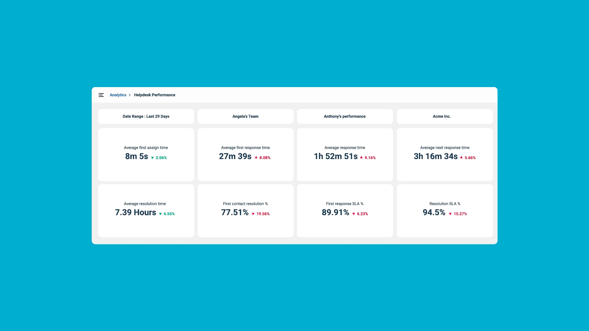 Freshdesk customer engagement platform