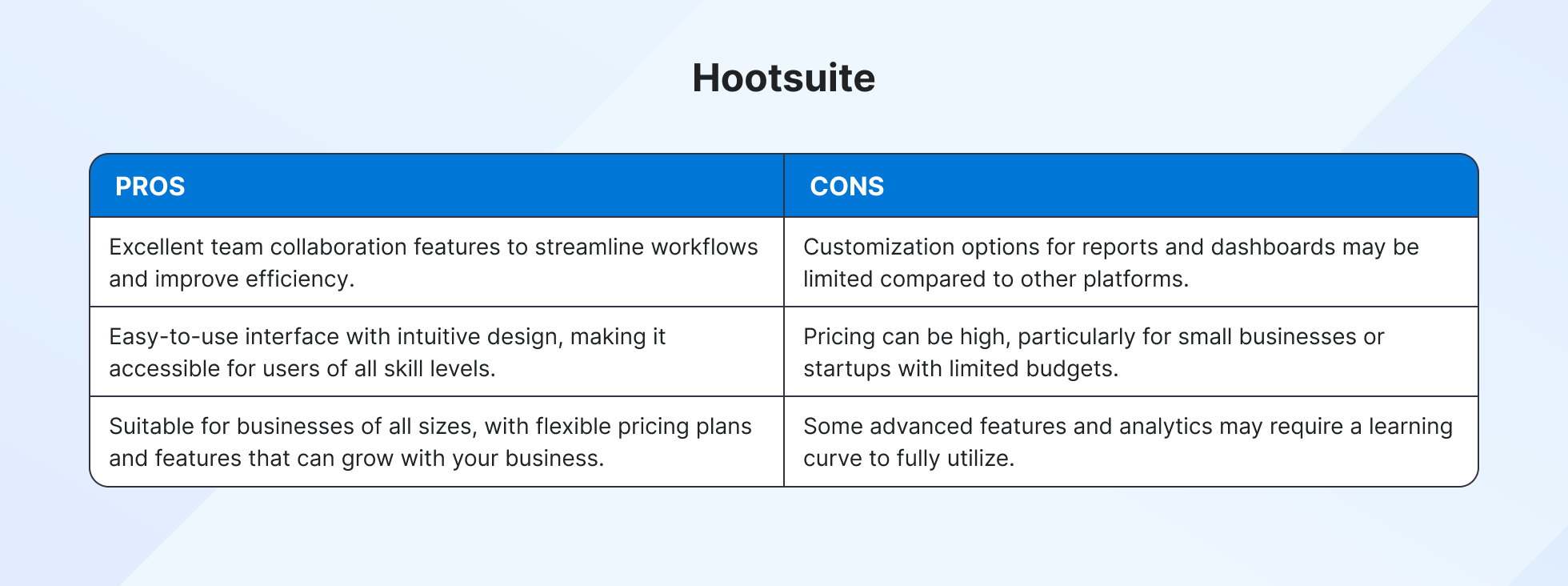 Hootsuite pros and cons