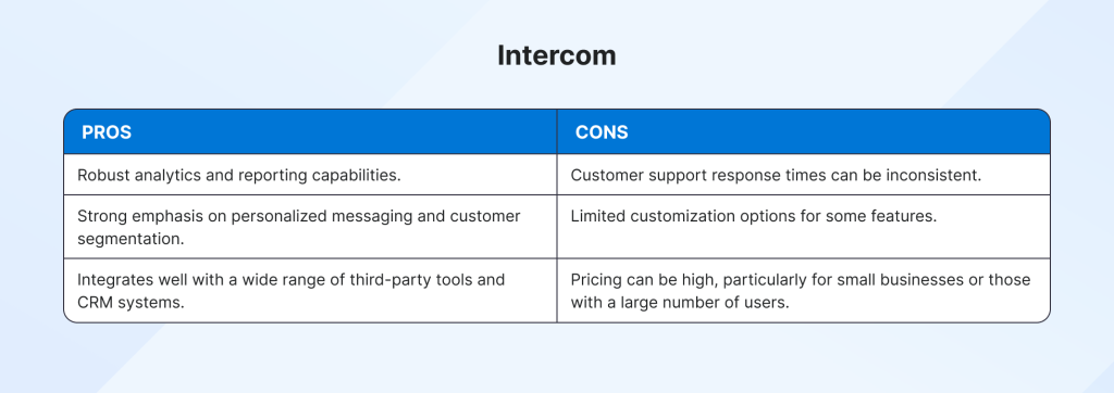 Intercom pros and cons