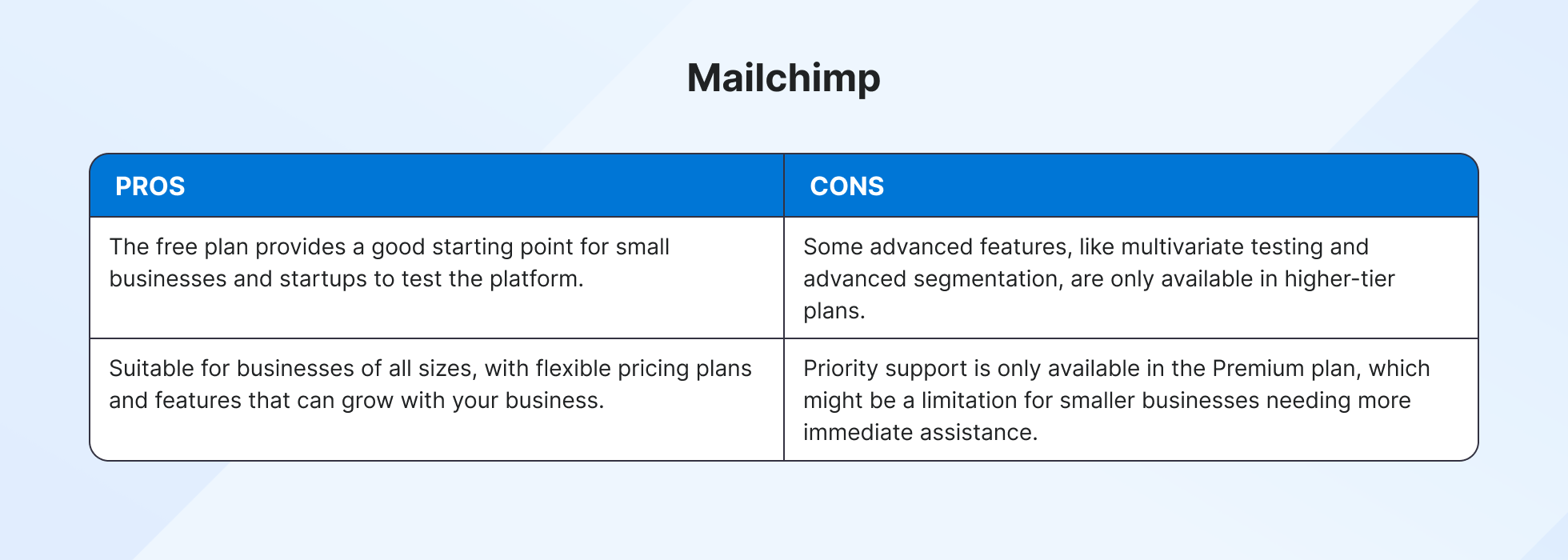 Mailchimp pros and cons