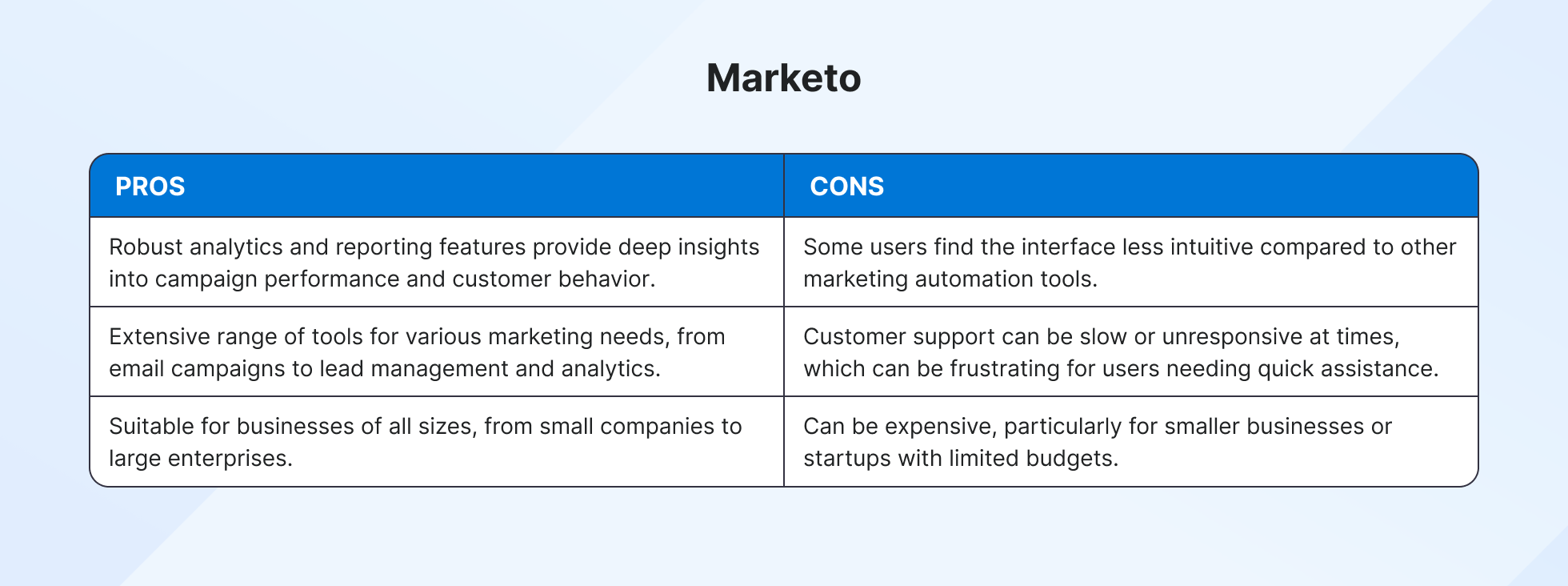Marketo pros and cons