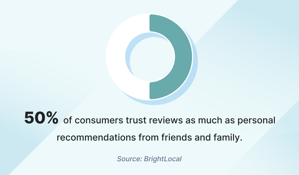 Customer review trends 2025