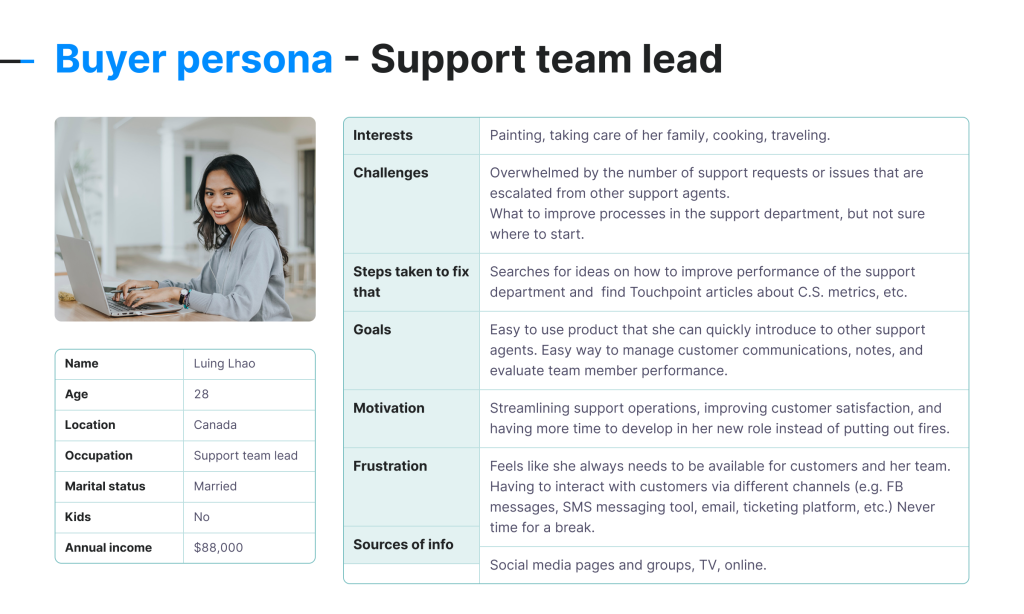 Buyer persona example for Textmagic